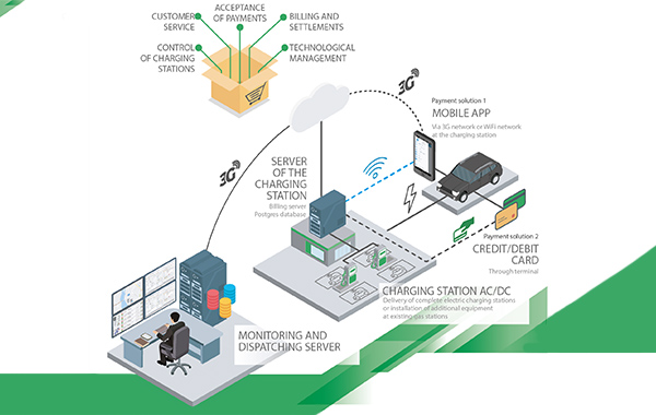 White-Label-Software-ugv-chargers (1)